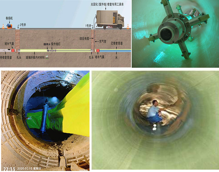 五常UV-CIPP内衬修复