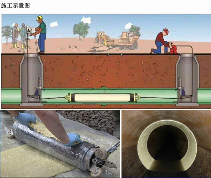 五常管道局部点状修复